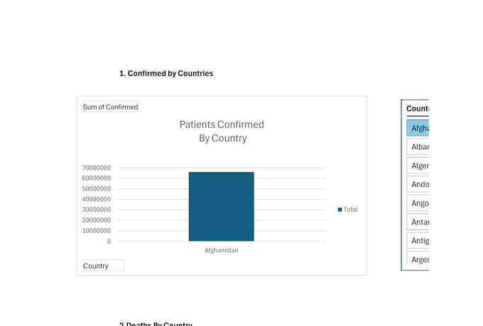 create excel dashboards, charts, and data analysis reports